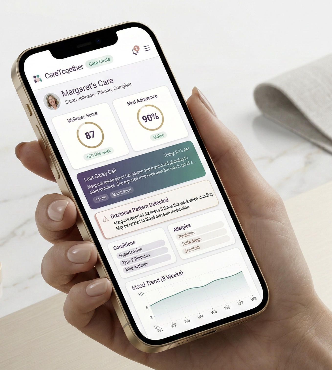 Care Dashboard - Wellness score, medication adherence, AI alerts, mood trends, and activity feed