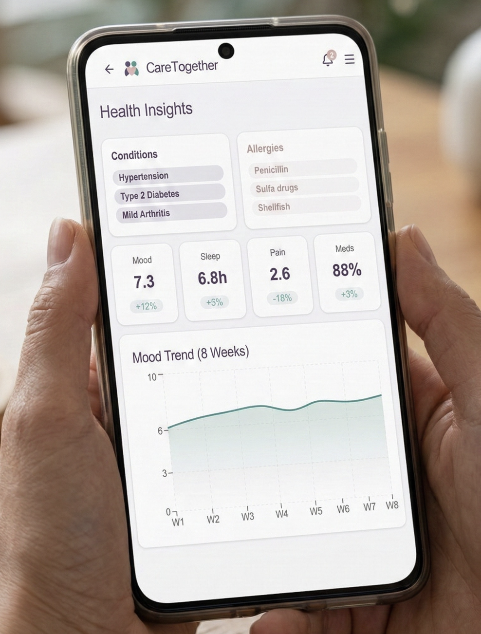 Health Insights - Conditions, allergies, wellness metrics, mood trends, and daily tracking